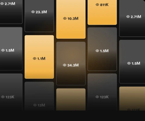 Wall of creator posts tiled by view count, from 123K to 34.3M